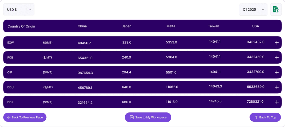 Sourcing compass dashboard